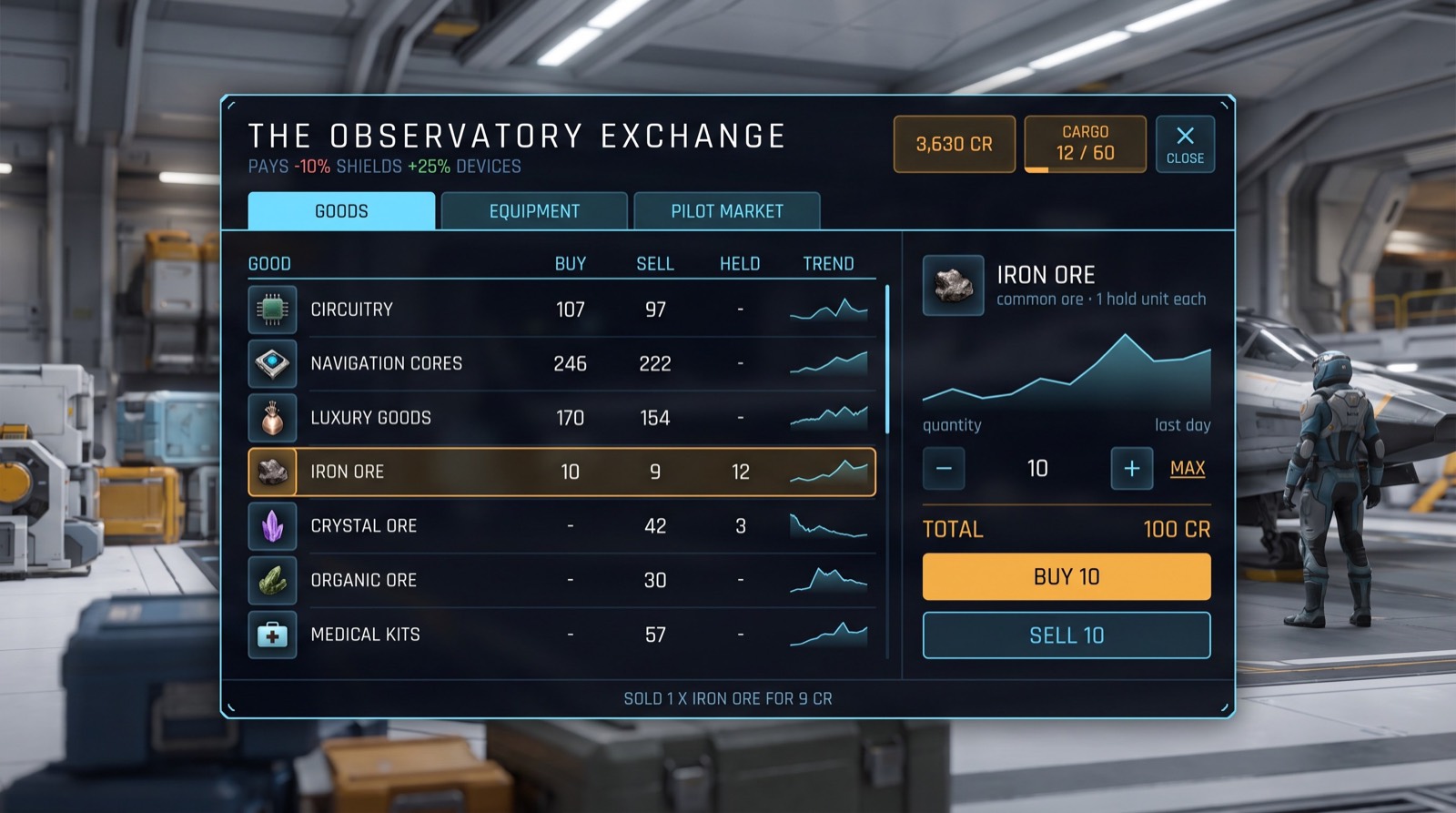 A station exchange comparing prices for goods